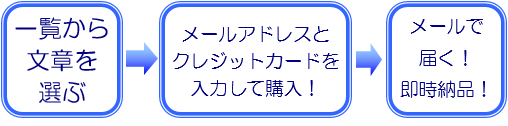 ご購入～納品のフロー図